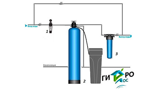 Многофункциональные системы очистки воды
